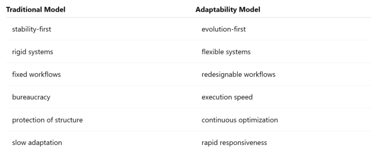 Adaptability vs Stability