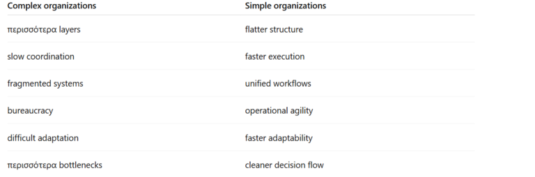Complexity vs simplicity