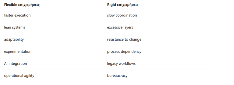 Operational flexibility vs operational rigidity